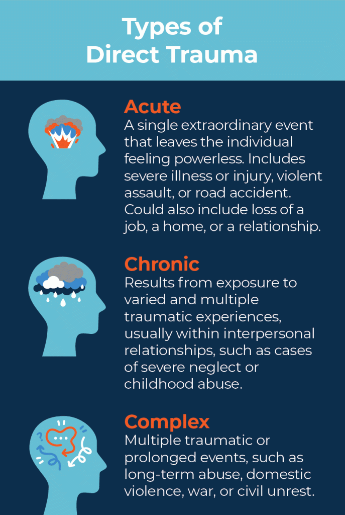 0223 mosqueda infographic trauma types 04