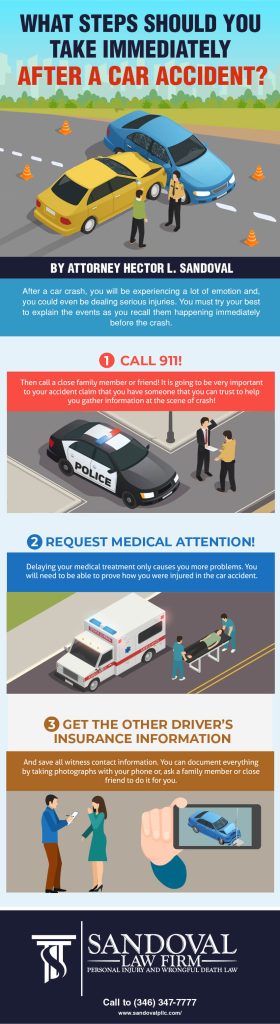 1.1 Infographics steps after a car accident