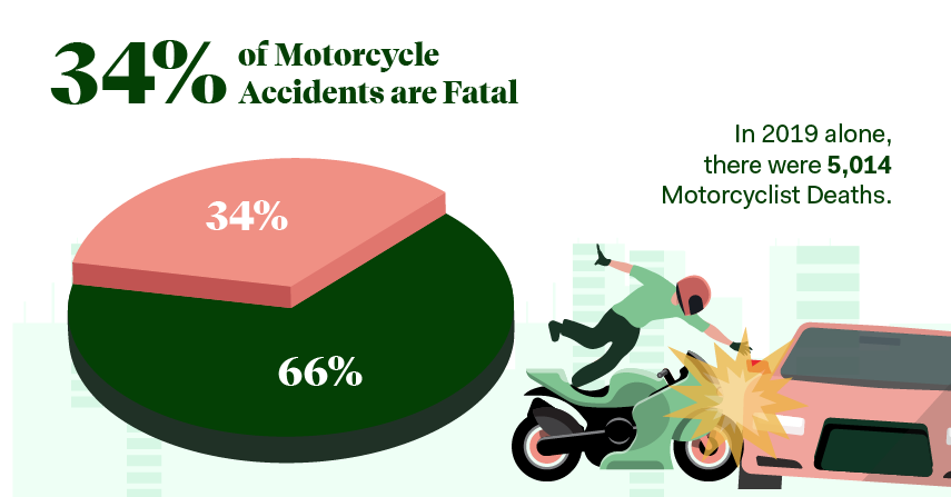 17346 motorcycle accident statistics v2 3 6103cdbe1f343