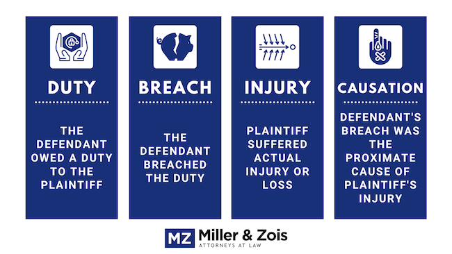 4 elements of est. negligence