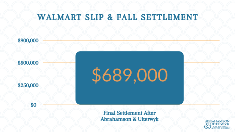 How Much Are Slip And Fall Settlements?