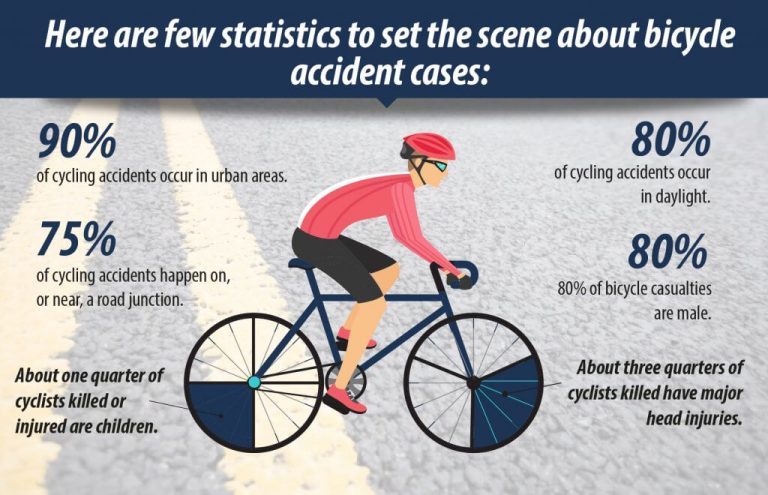 Seeking Compensation After A Bicycle Accident: A Practical Guide