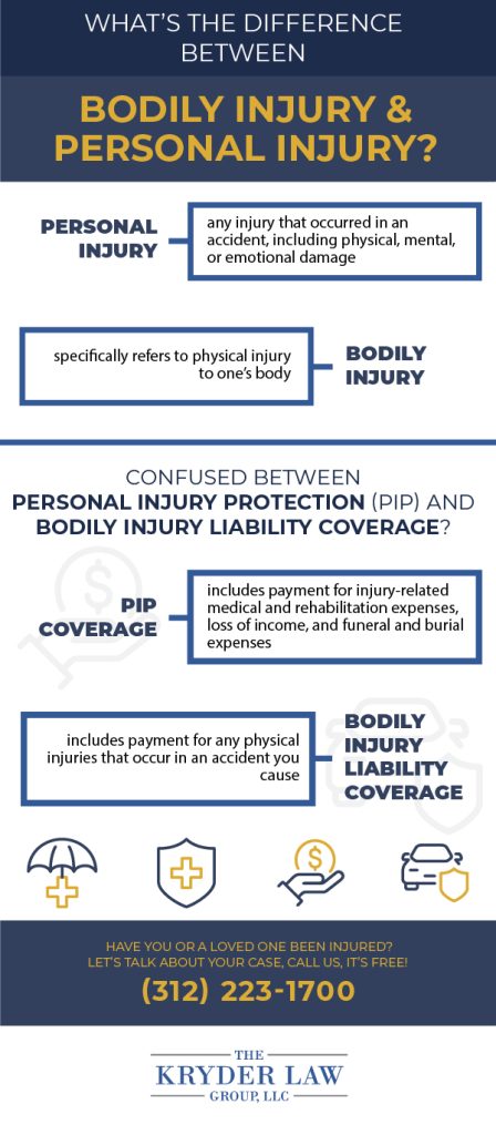 Bodily Injury and Personal Injury Infographic