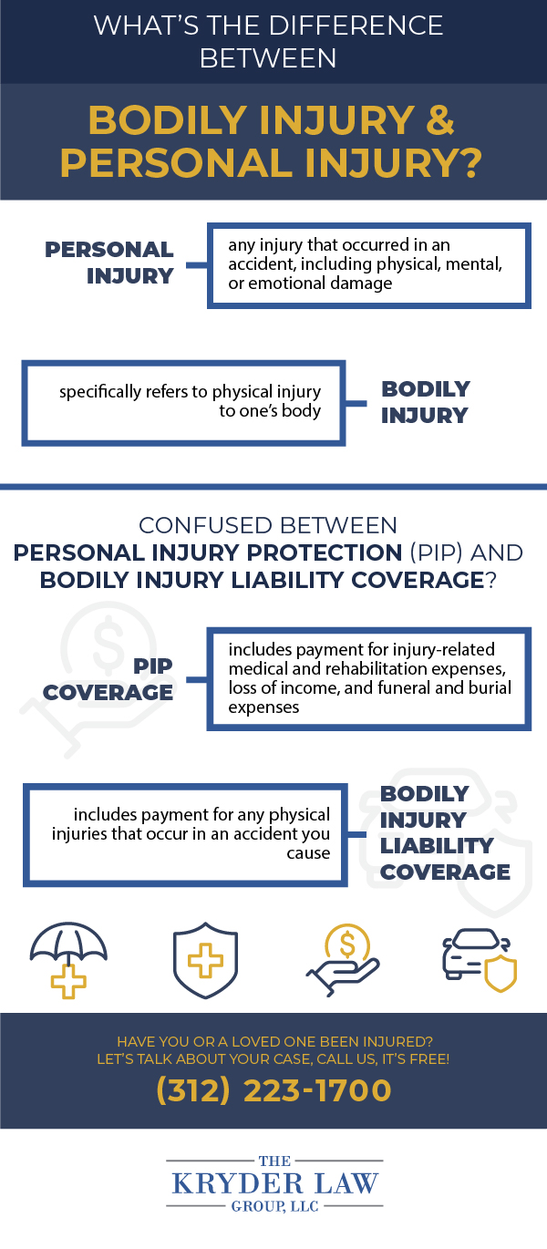 Personal Injury Vs Bodily Injury Insurance: What You Need To Know Before Buying