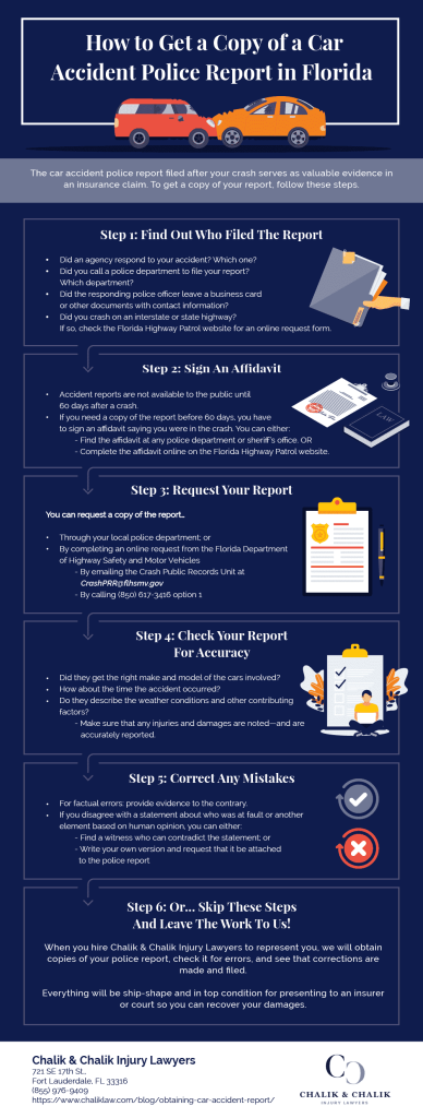 CC Infographic How to Get a Copy of a Car Accident Police Report in Florida 1