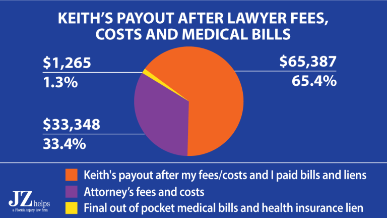 How Much Does State Farm Pay For Personal Injury?