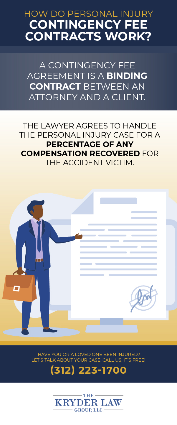 Do Personal Injury Lawyers Work On Contingency?