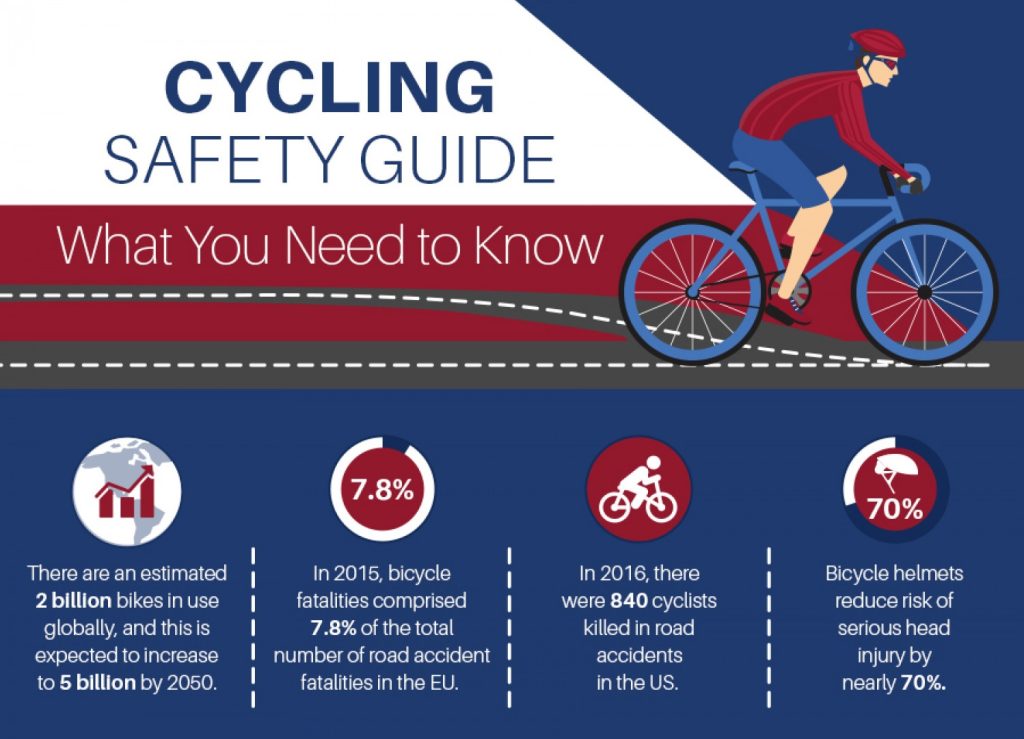 Cycling safety guide featured