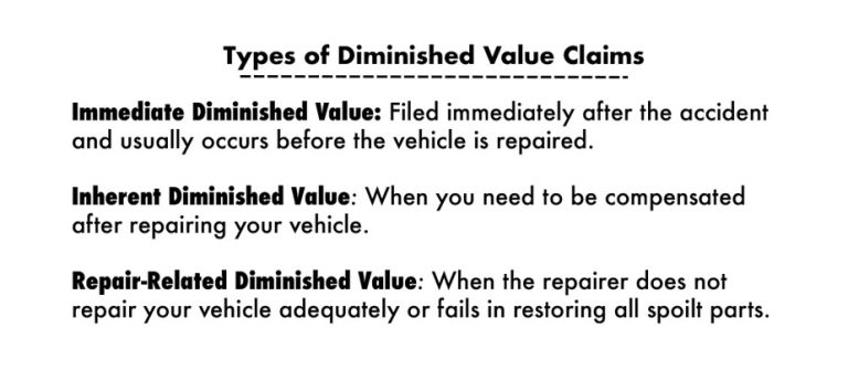 Can I Claim Depreciation On My Car After An Accident?