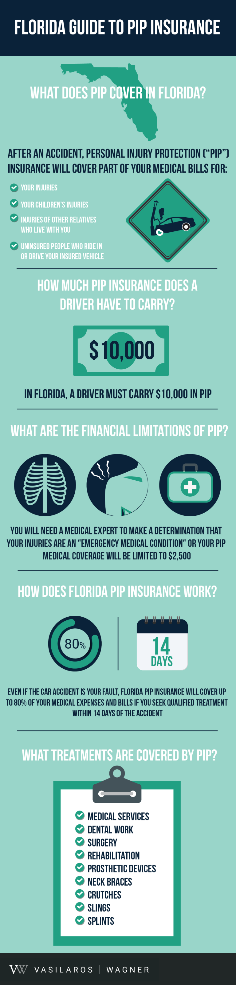 Is Personal Injury Protection Required In Florida?