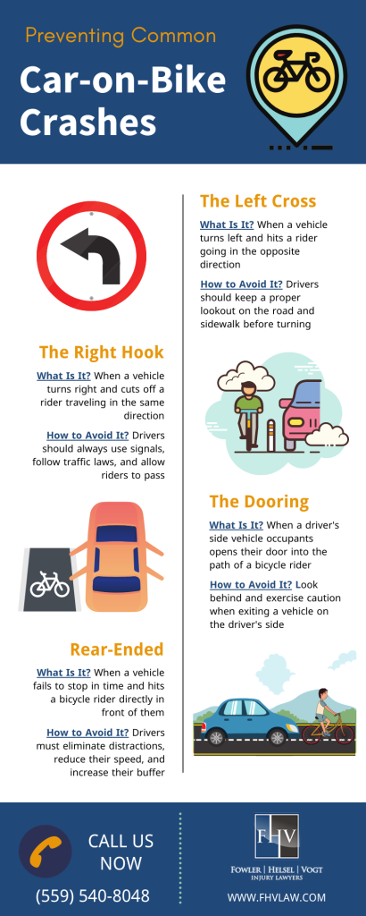 Fowler Helsel Vogt 4 Common Types of Bicycle Accidents.infographic.2011190834044