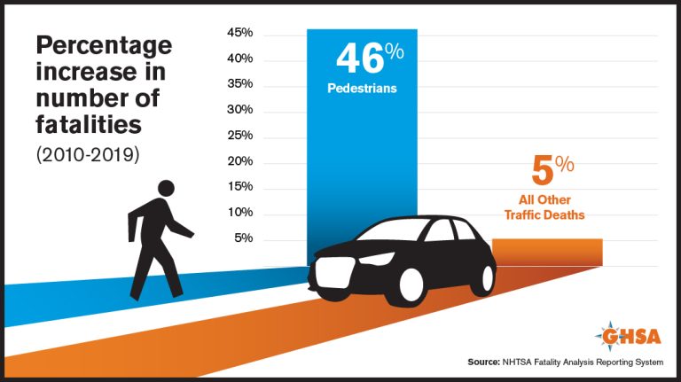 How Many Accidents Are Pedestrian Accidents?