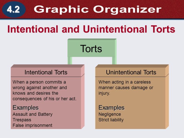 Negligence Vs Intentional Tort: What You Need To Know Before Buying