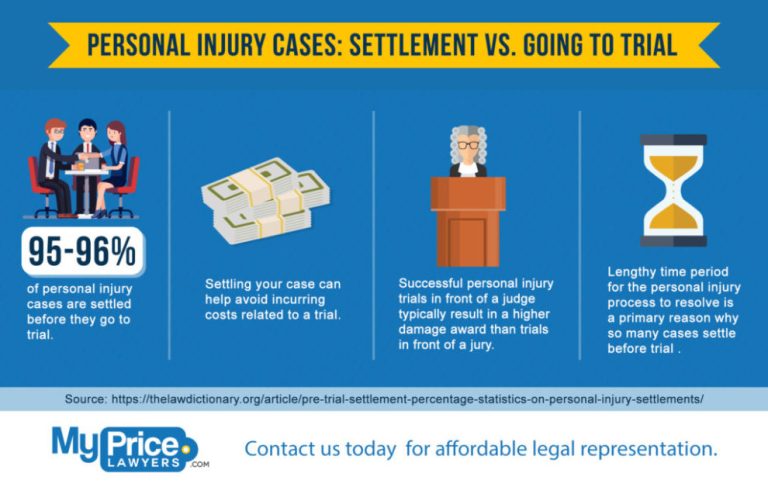 Personal Injury Settlement Vs Trial: What’s The Difference In 2023?