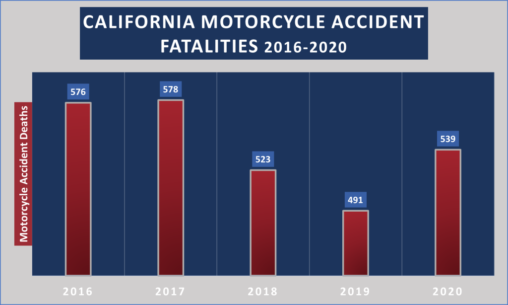 Maison Motorcycle Ax Californa Fatal Chart