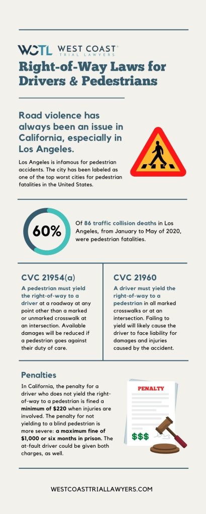 Pedestrian Right of Way Laws