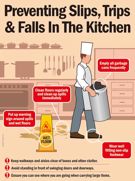 Prevent slips in the kitchen 18x24 1