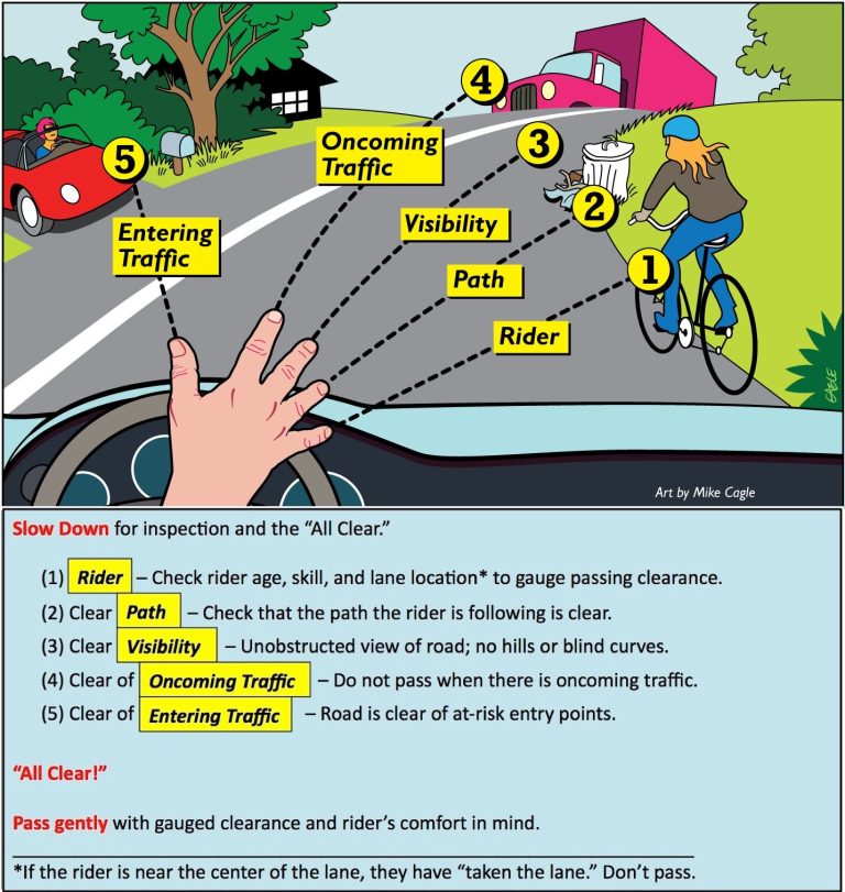 Understanding Bicycle Accident Laws: A Comprehensive Guide