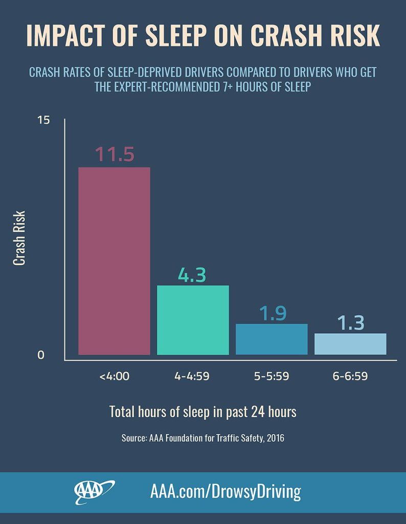 SleepImpactCrashRiskLarge