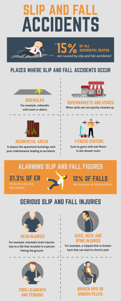 Slip and Fall Chart 4 413x1024 1