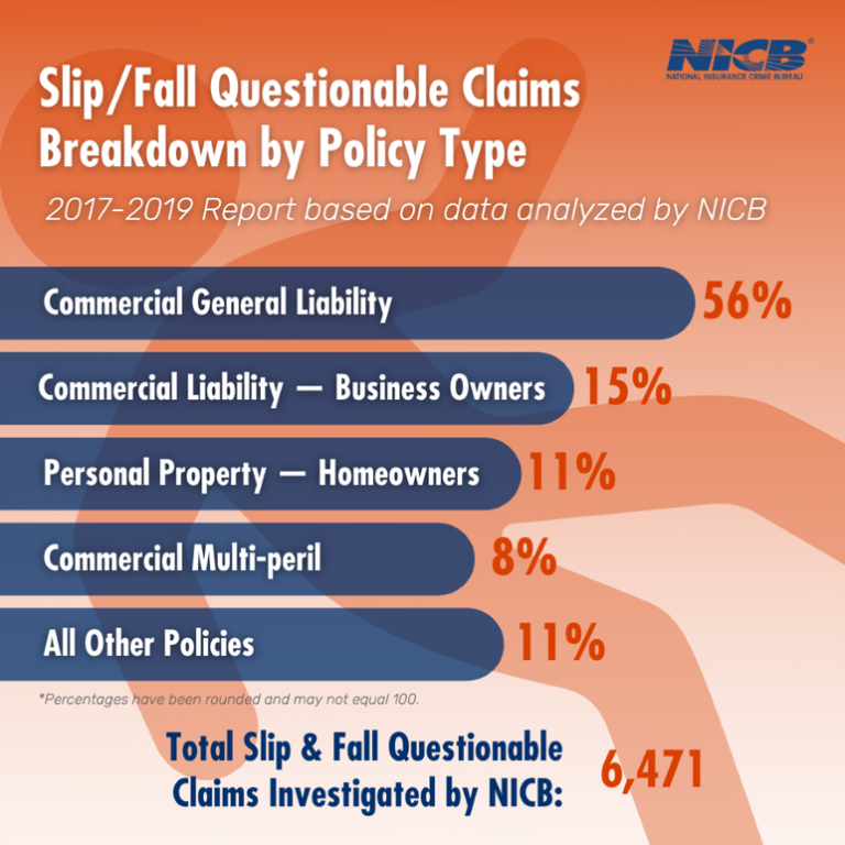 Is Slip Fall Insurance Different From Office Insurance?