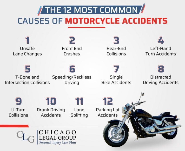 What Is Responcible For Most Motorcycle Accidents?