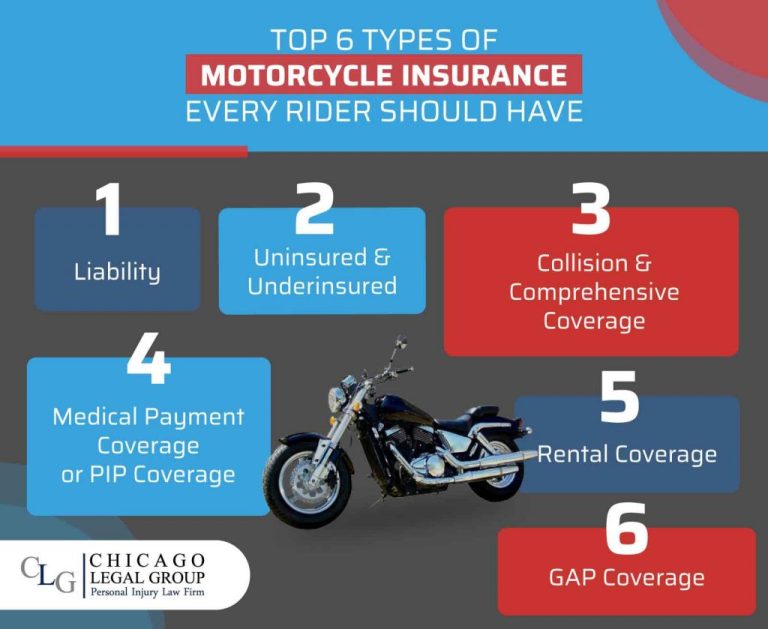 Motorcycle Accident Insurance Coverage Vs Car Accident Insurance Coverage: Which Is Better For You?