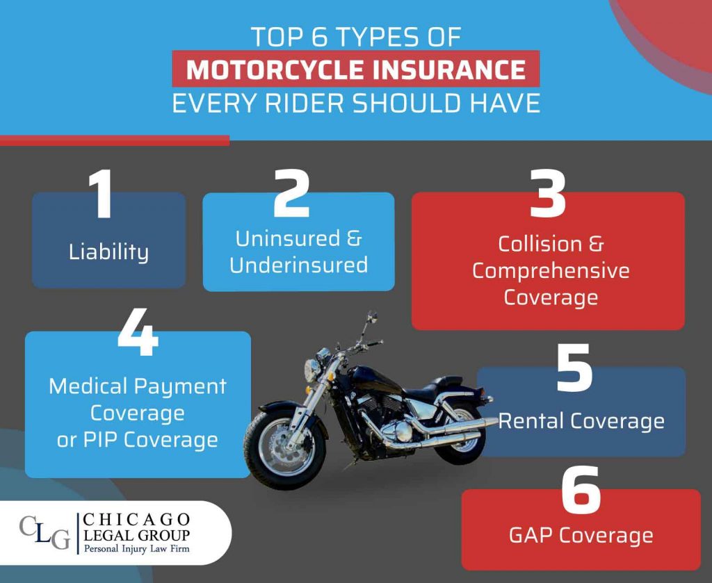 Top 6 Types of Motorcycle Insurance infographic 1024x839 1