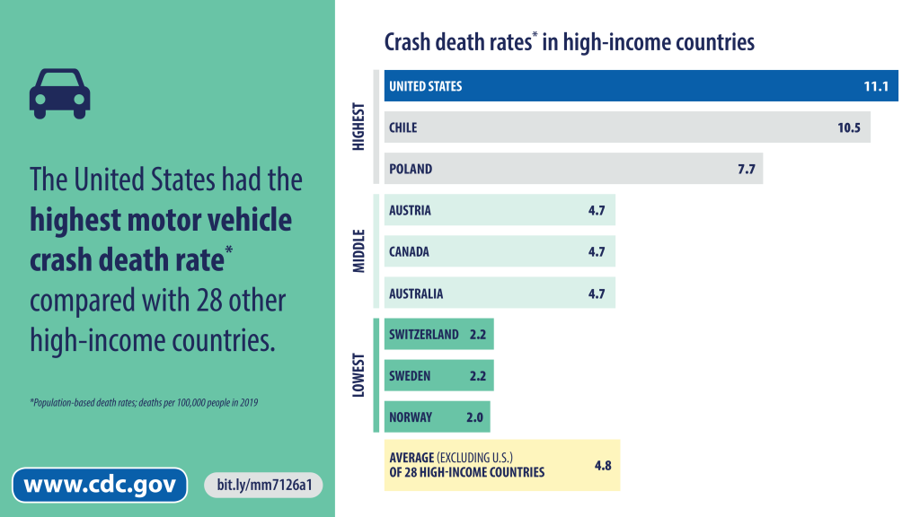 Transportation MMWR Graphic 1