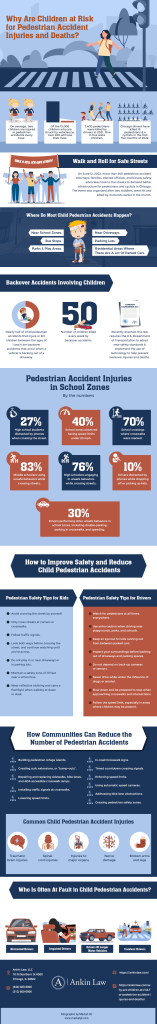 Why Are Children at Risk for Pedestrian Accident Injuries and Deaths