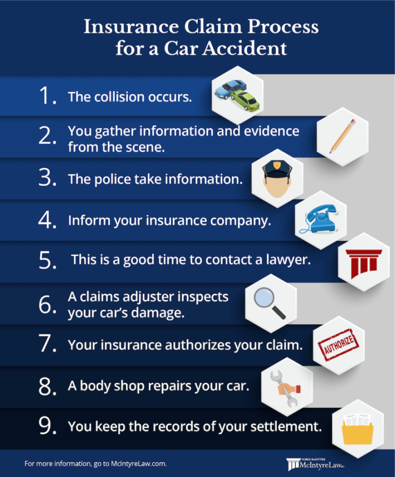 Navigating The Insurance Claims Process After A Car Accident