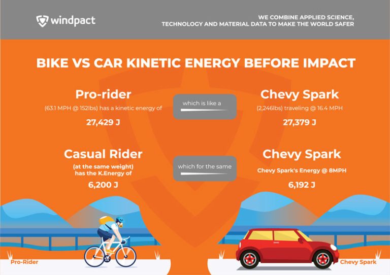 Bike Vs Car Accident: What’s The Difference In 2023?