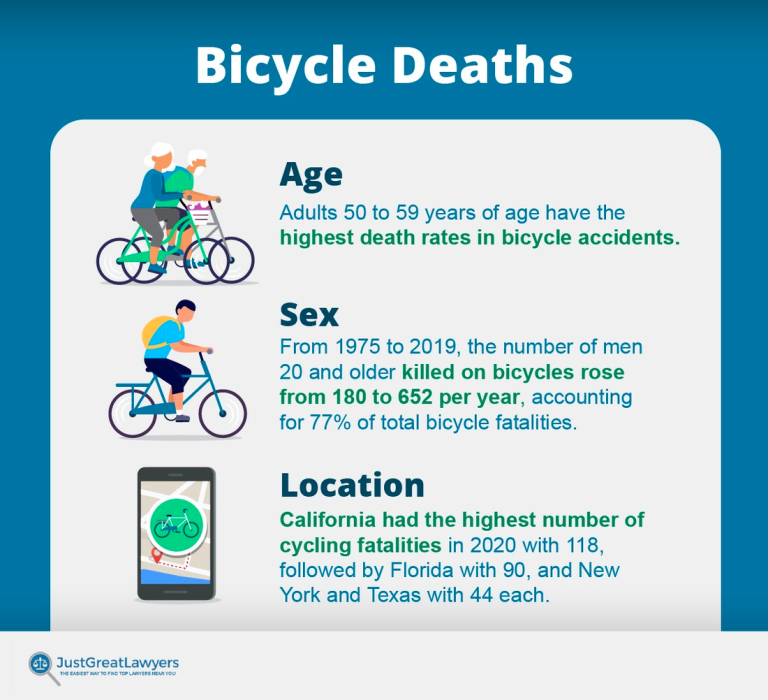 Top 8 Factors That Determine Liability In Bicycle Accidents