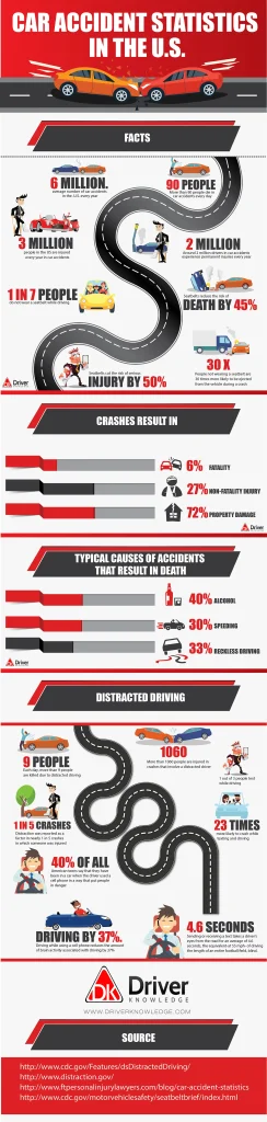 car accident statistics