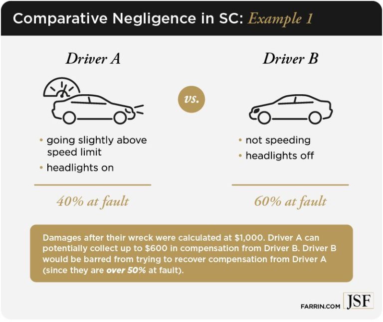 Comparative Negligence In Car Accidents Vs Contributory Negligence: Get To Know Which Is Right For You