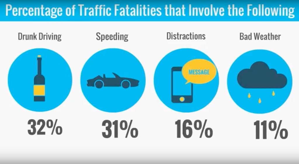 causes traffic fatalities