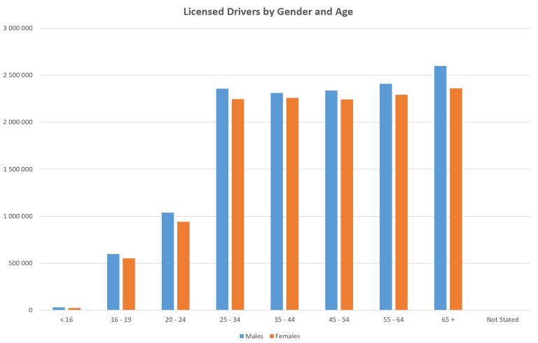 How Many Car Accidents Per Day In Canada?