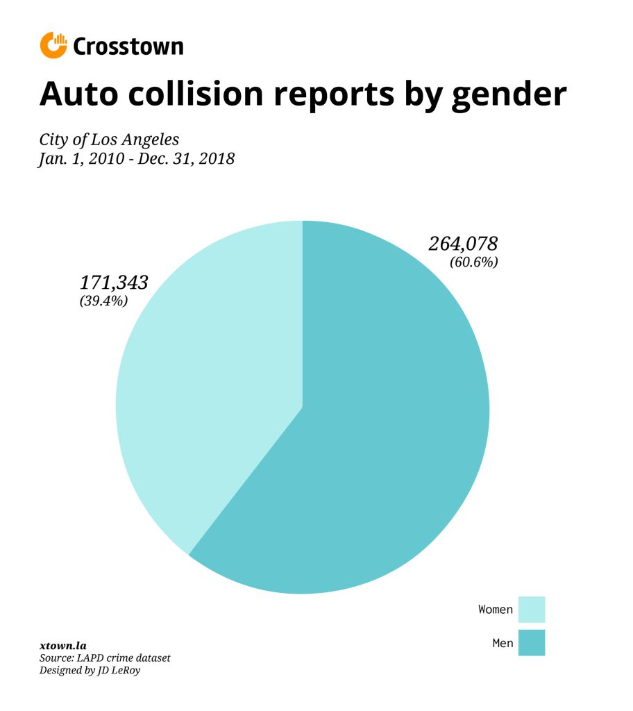 collision gender chart scaled 1