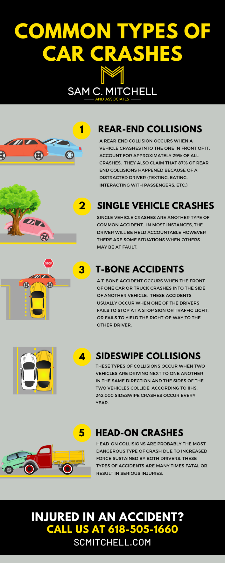 Are Car Accidents Common?