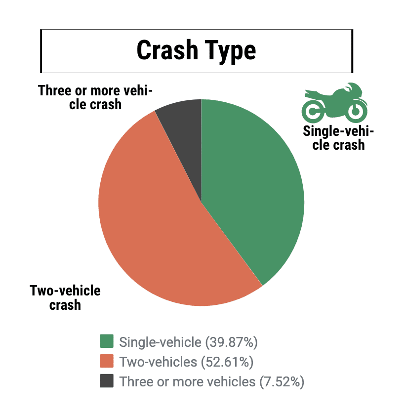 crash type