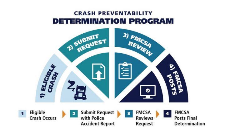 Preventable Vs Non Preventable Truck Accident: Get The Main Difference In 2023