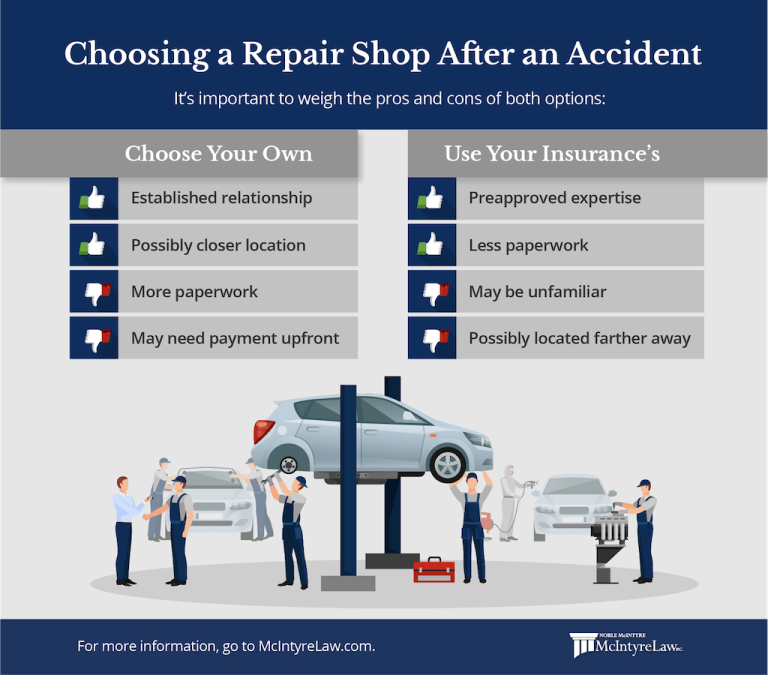 Can I Choose Who Repairs My Car After An Accident?