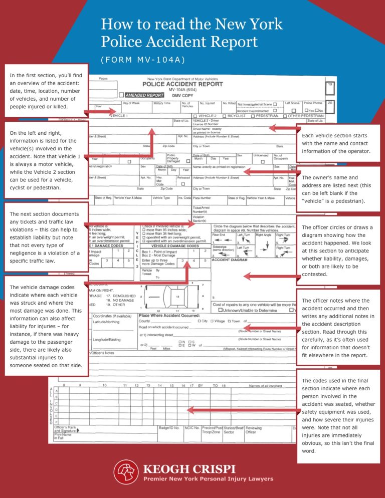 The Role Of Police Reports In Car Accident Cases