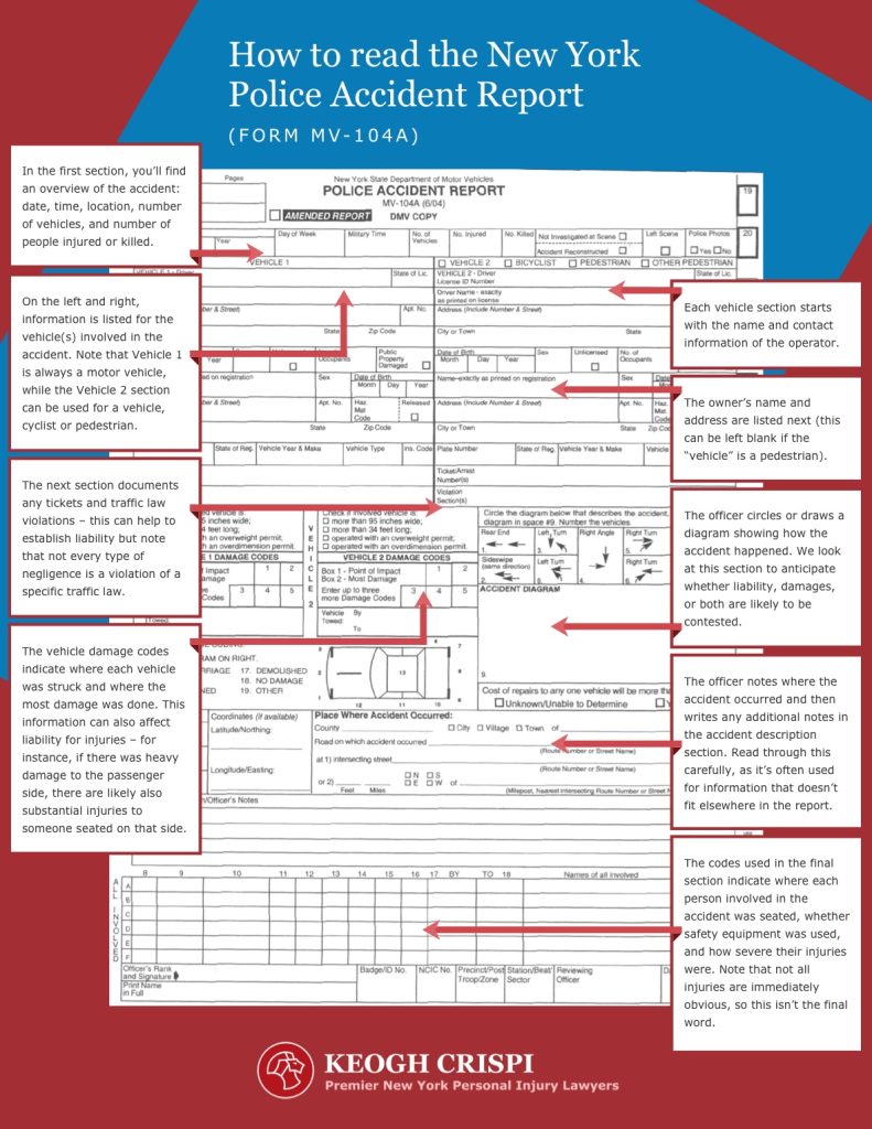 keogh accident report