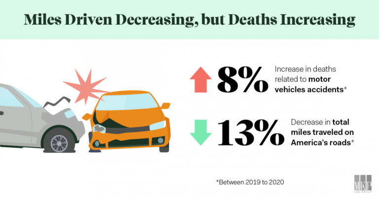 Truck Accident Statistics Vs Car Accident Statistics: What’s The Difference In 2023?