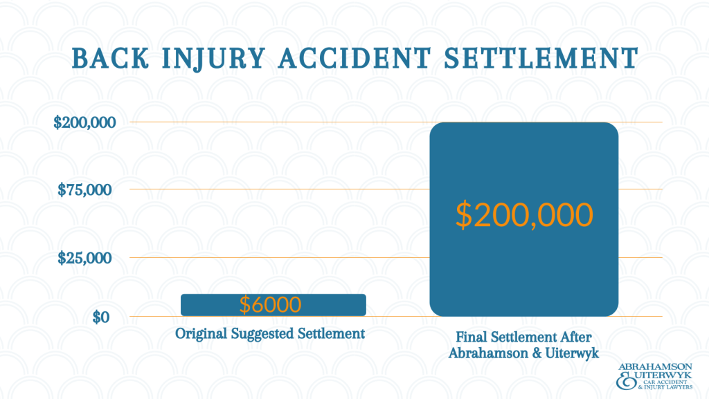 personal injury back injury settlement