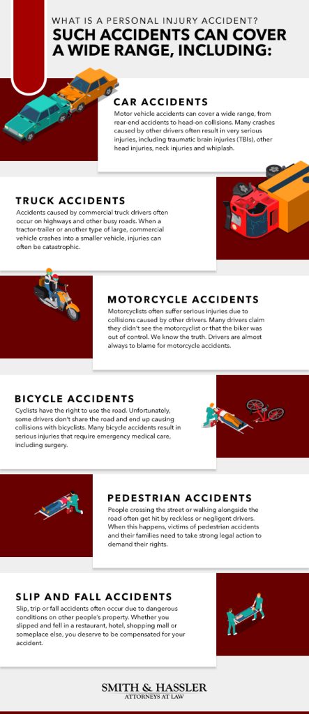 personal injury infographic