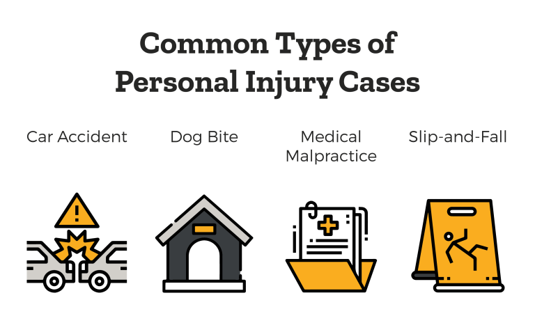 Common Types Of Personal Injury Cases Explained