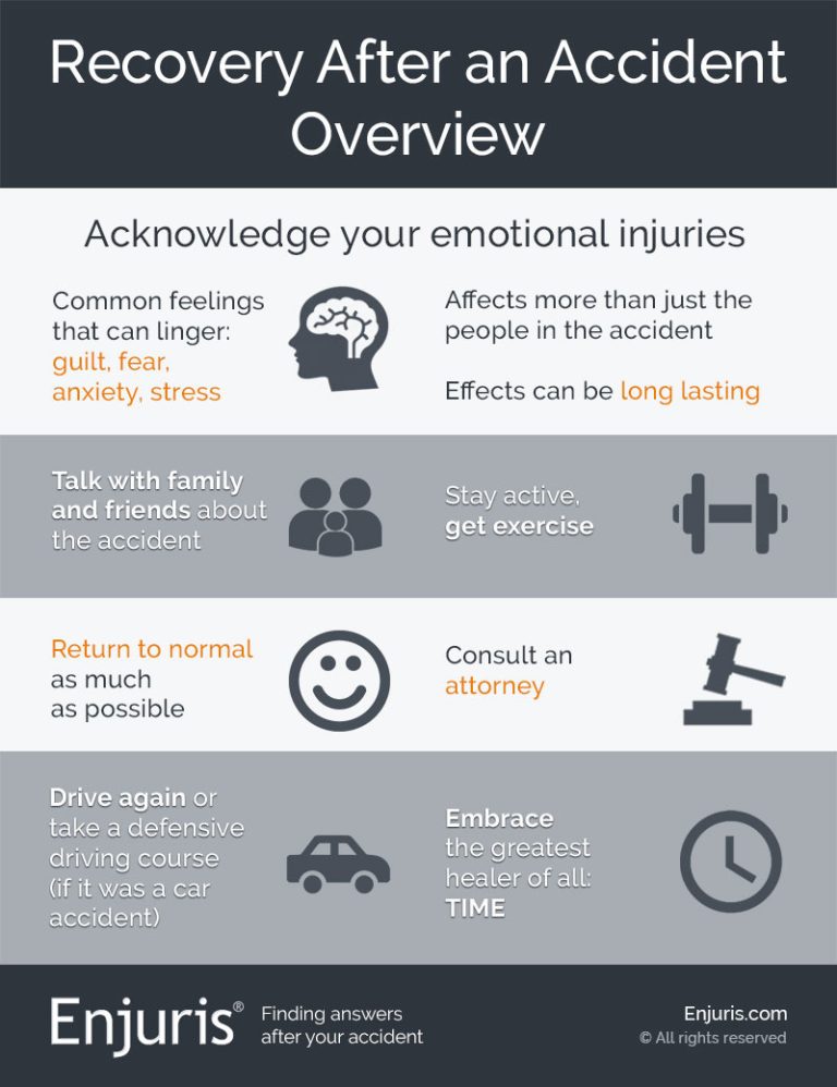 How A Car Accident Can Affect Your Life?