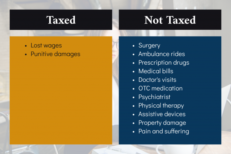 Do You Pay Taxes On Personal Injury Settlements?